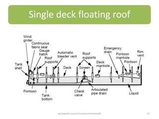 Single deck floating roof
eg.linkedin.com/in/moamenmohamedh 15
 