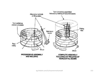 eg.linkedin.com/in/moamenmohamedh 153
 