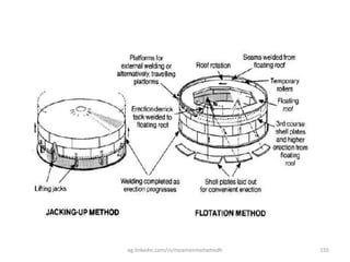 eg.linkedin.com/in/moamenmohamedh 155
 