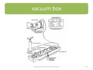 vacuum box
eg.linkedin.com/in/moamenmohamedh 159
 