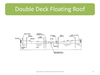 Double Deck Floating Roof
eg.linkedin.com/in/moamenmohamedh 17
 