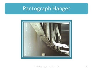 Pantograph Hanger
eg.linkedin.com/in/moamenmohamedh 33
 