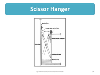 Scissor Hanger
eg.linkedin.com/in/moamenmohamedh 34
 