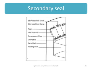 Secondary seal
eg.linkedin.com/in/moamenmohamedh 36
 
