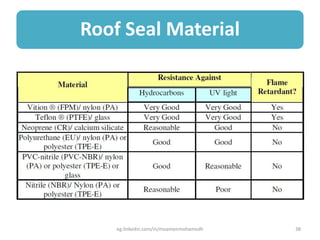 Roof Seal Material
eg.linkedin.com/in/moamenmohamedh 38
 
