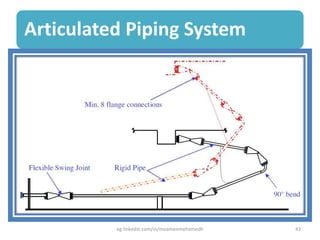 Articulated Piping System
eg.linkedin.com/in/moamenmohamedh 43
 