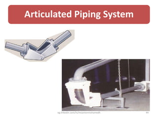 Articulated Piping System
eg.linkedin.com/in/moamenmohamedh 44
 