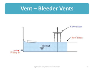 Vent – Bleeder Vents
eg.linkedin.com/in/moamenmohamedh 55
 