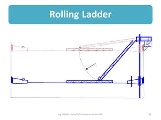 Rolling Ladder
eg.linkedin.com/in/moamenmohamedh 61
 