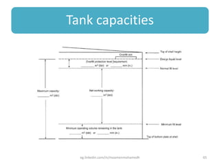 Tank capacities
eg.linkedin.com/in/moamenmohamedh 65
 