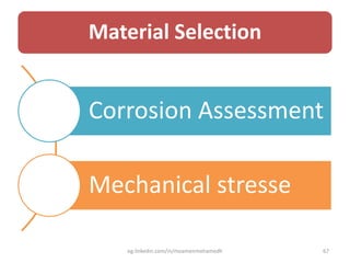 Material Selection
Corrosion Assessment
Mechanical stresse
eg.linkedin.com/in/moamenmohamedh 67
 