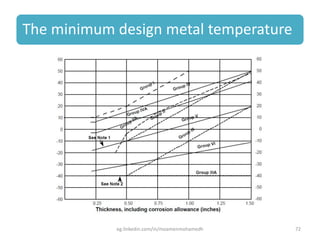 The minimum design metal temperature
eg.linkedin.com/in/moamenmohamedh 72
 