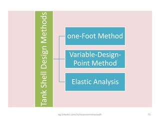 TankShellDesignMethods
one-Foot Method
Variable-Design-
Point Method
Elastic Analysis
eg.linkedin.com/in/moamenmohamedh 73
 