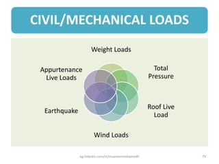 CIVIL/MECHANICAL LOADS
Weight Loads
Total
Pressure
Roof Live
Load
Wind Loads
Earthquake
Appurtenance
Live Loads
eg.linkedin.com/in/moamenmohamedh 79
 