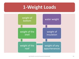 1-Weight Loads
weight of
bottom
weight of the
shell
weight of the
roof
weight of any
appurtenances
weight of
insulation
water weight
eg.linkedin.com/in/moamenmohamedh 81
 