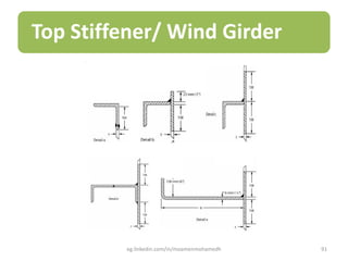 Top Stiffener/ Wind Girder
eg.linkedin.com/in/moamenmohamedh 91
 