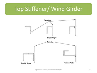 Top Stiffener/ Wind Girder
eg.linkedin.com/in/moamenmohamedh 92
 