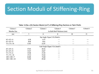 Section Moduli of Stiffening-Ring
eg.linkedin.com/in/moamenmohamedh 93
 