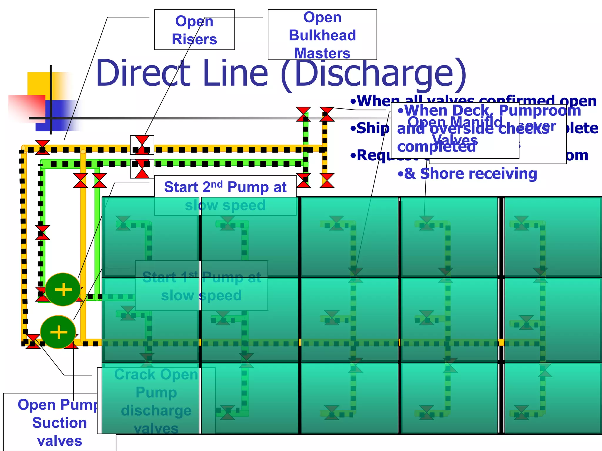 Tanker-Pipeline-Systems.ppt