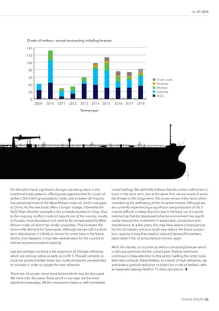 TANKER UPDATE 25
No. 01 2015
0
20
40
60
80
100
120
140
Small crude
Panamax
Aframax
Suezmax
VLCC
2009 2010 2011 2012 2013 2014 2015 2016 2017 2018
Contract year
On the other hand, signiicant changes are taking place in the
traditional trade patterns, offering new opportunities for crude oil
tankers. Diminishing transatlantic trade, due to lower US imports,
has redirected most of the West African crude oil, which now goes
to China. As the new trade offers a longer voyage, it beneits the
VLCC leet. Another example is the unstable situation in Libya. Due
to the ongoing conlict, crude oil exports out of the country, mostly
to Europe, have decreased and need to be compensated by West
African crude oil which has similar properties. This increases the
tonne-mile demand for Suezmaxes. Although we can call it a short-
term disturbance, it is likely to remain for some time in the future.
As the crisis deepens, it may take several years for the country to
restore its previous export capacity.
Last but perhaps not least is the expansion of Chinese reineries,
which are coming online as early as in 2015. This will certainly re-
duce the product tanker trade, but crude oil imports are expected
to increase in order to supply the new reineries.
There are, of course, many more factors which may be discussed.
We have only discussed those which in our eyes are the most
signiicant nowadays. All the conclusions leave us with somewhat
mixed feelings. We deinitely believe that the market will remain vi-
brant in the short term, but at the same time we are aware of possi-
ble threats in the longer term. Oil prices remain a key factor when
considering the well-being of the oil tanker market. Although we
are currently experiencing a signiicant overproduction of oil, it
may be dificult to keep oil prices low in the long run. It is worth
mentioning that the depressed oil price environment has signii-
cantly reduced the investment in exploration, production and
maintenance. In a few years, this may have severe consequences
for the oil industry and as a result may reduce the future produc-
tion capacity. It may then lead to reduced demand for tankers,
particularly if the oil price starts to recover again.
All of this has led us to come up with a contracting forecast which
is still very optimistic for the current year. Positive sentiment
continues to draw attention to this sector, fuelling the order book
with new contracts. Nevertheless, as a result of high deliveries, we
anticipate a gradual reduction in orders for crude oil tankers, with
an expected average level of 75 ships per annum. ❚
Crude oil tankers – annual contracting including forecast
©DNVGL
 