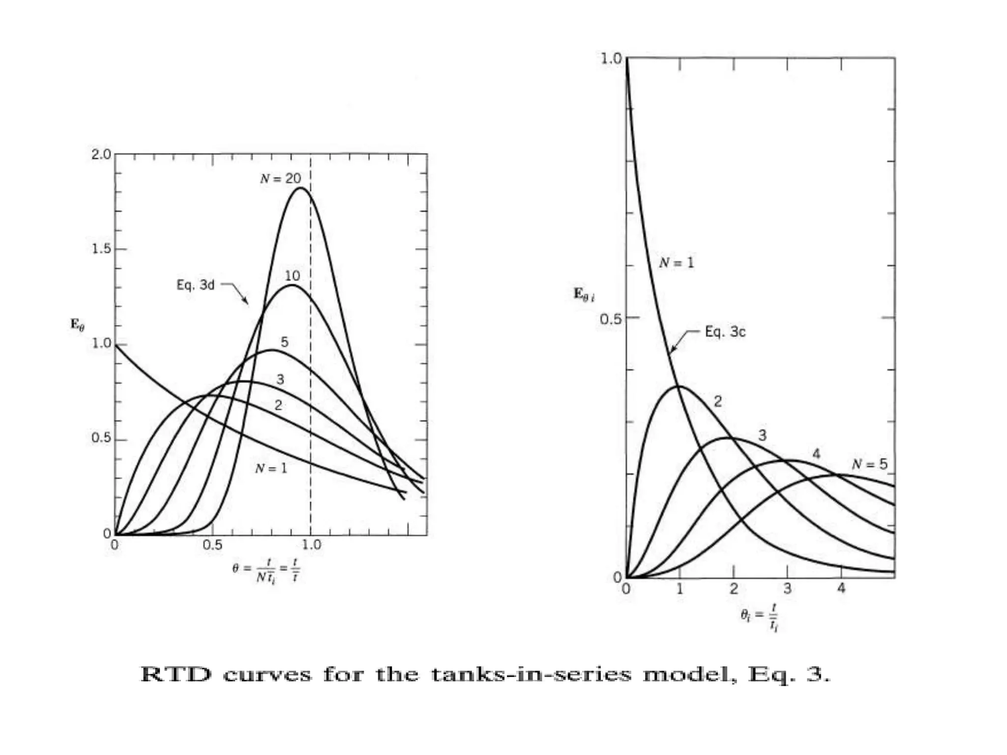 Tank in series model | PPTX