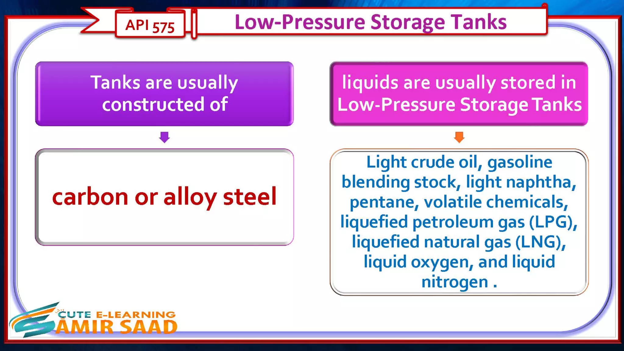 Tank Inspection as per API 653 & API 575- Dr. Samir Saad 
