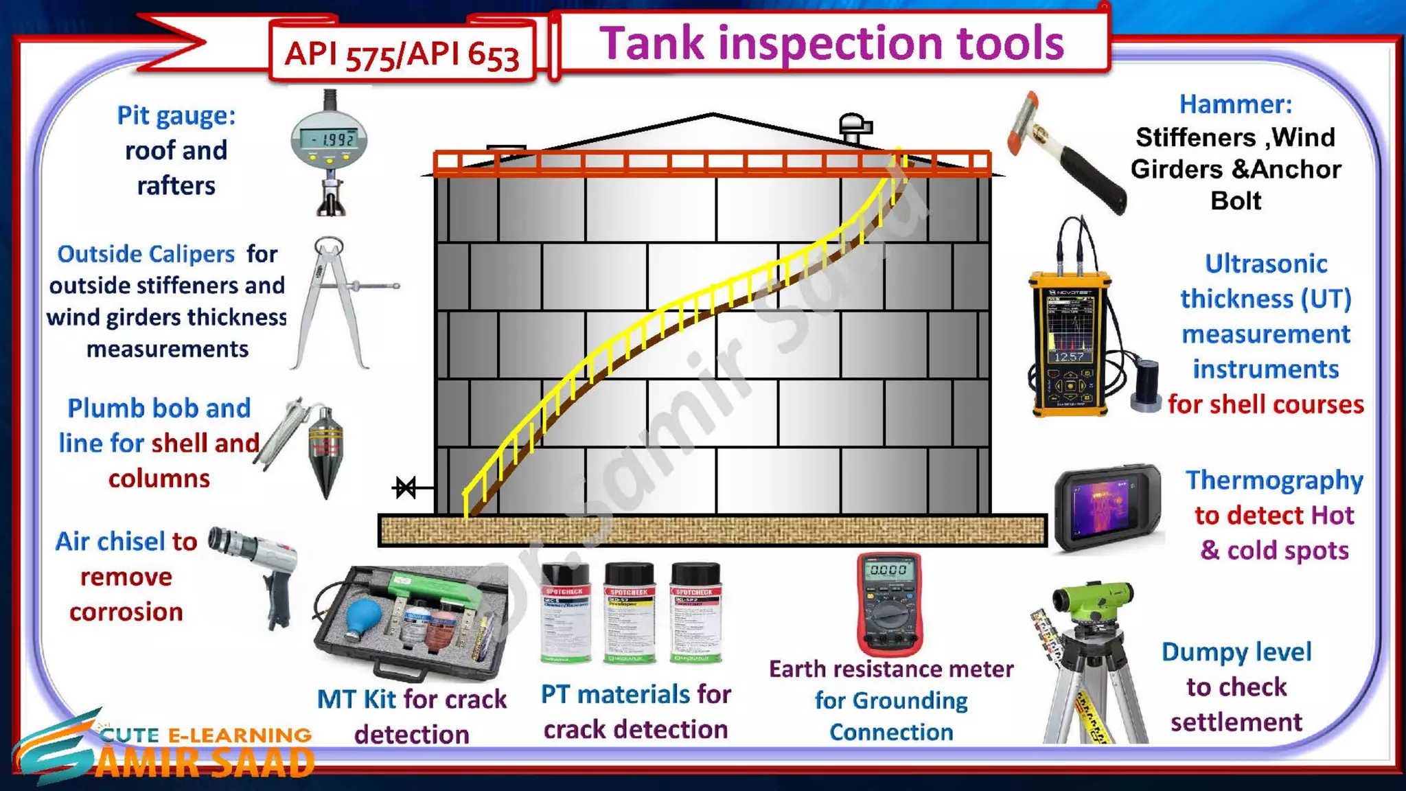 Tank Inspection as per API 653 & API 575- Dr. Samir Saad 