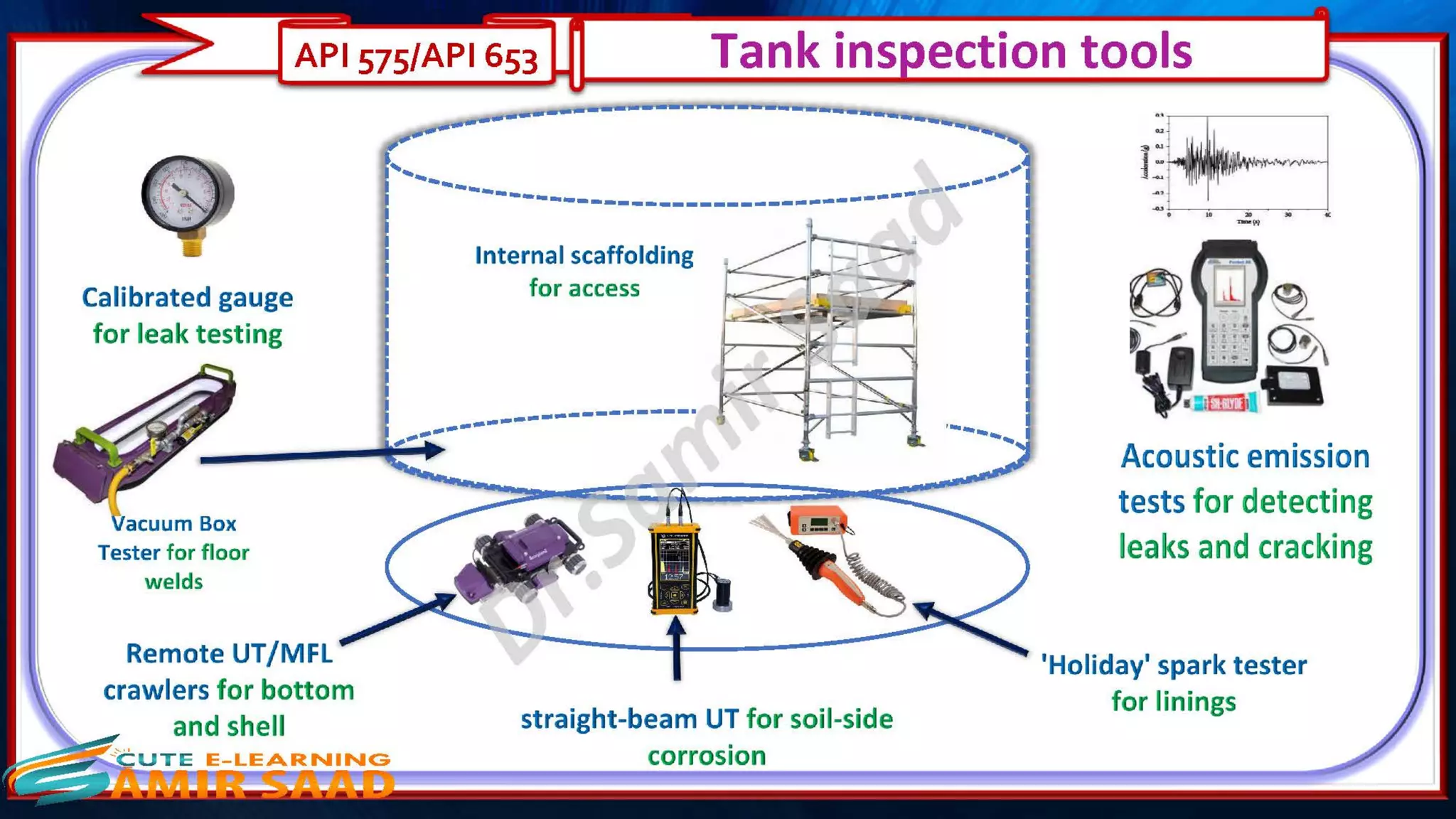 Tank Inspection as per API 653 & API 575- Dr. Samir Saad 