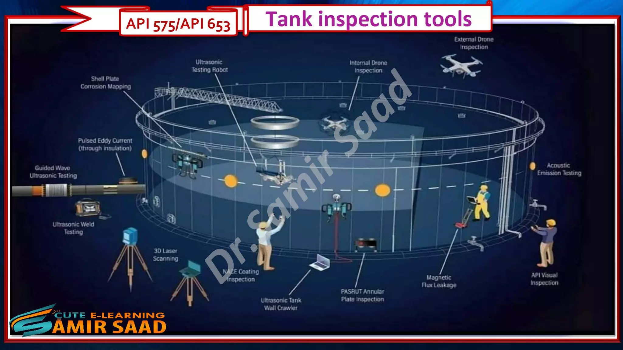 Tank Inspection as per API 653 & API 575- Dr. Samir Saad 