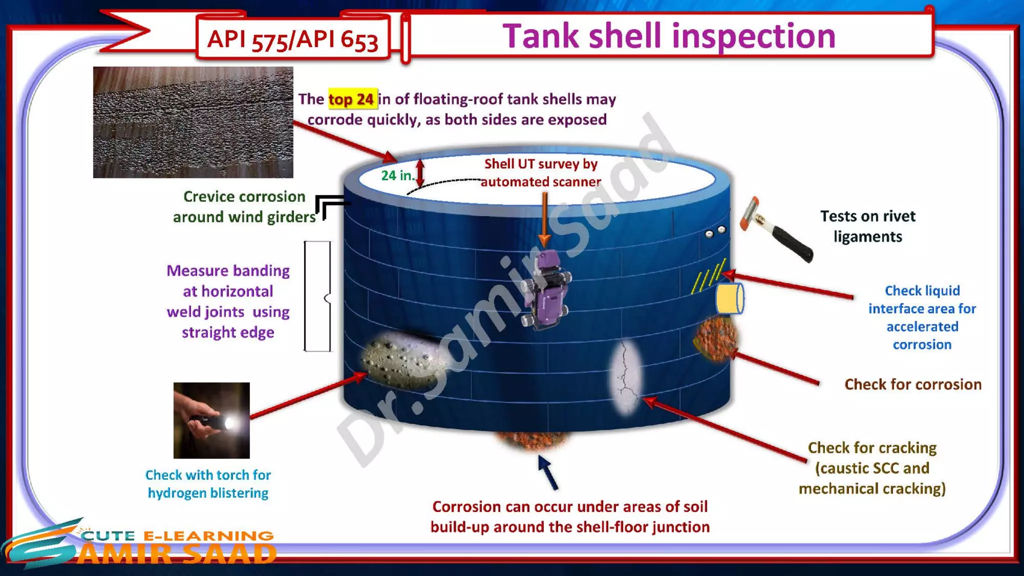 Tank Inspection as per API 653 & API 575- Dr. Samir Saad 