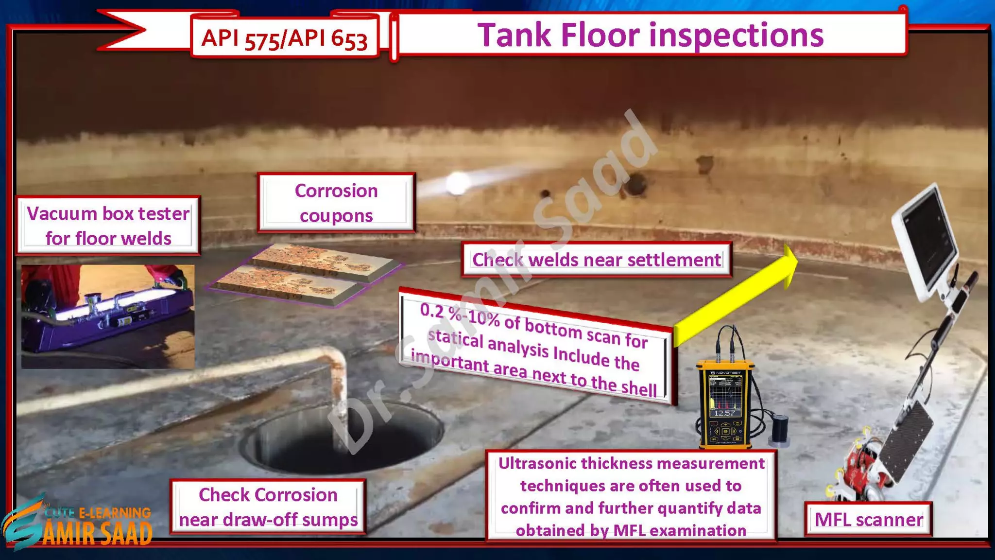 Tank Inspection as per API 653 & API 575- Dr. Samir Saad 