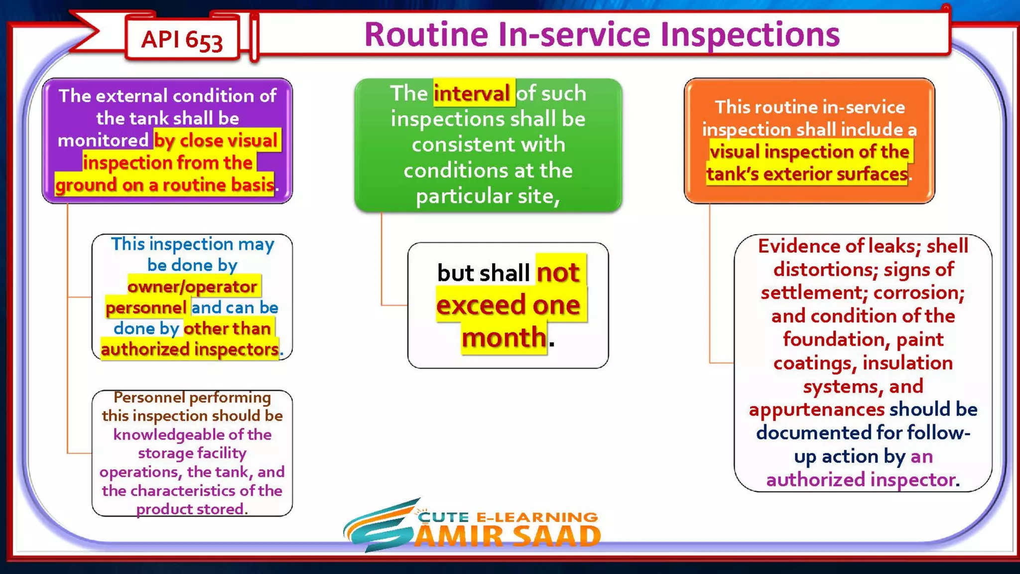 Tank Inspection as per API 653 & API 575- Dr. Samir Saad 