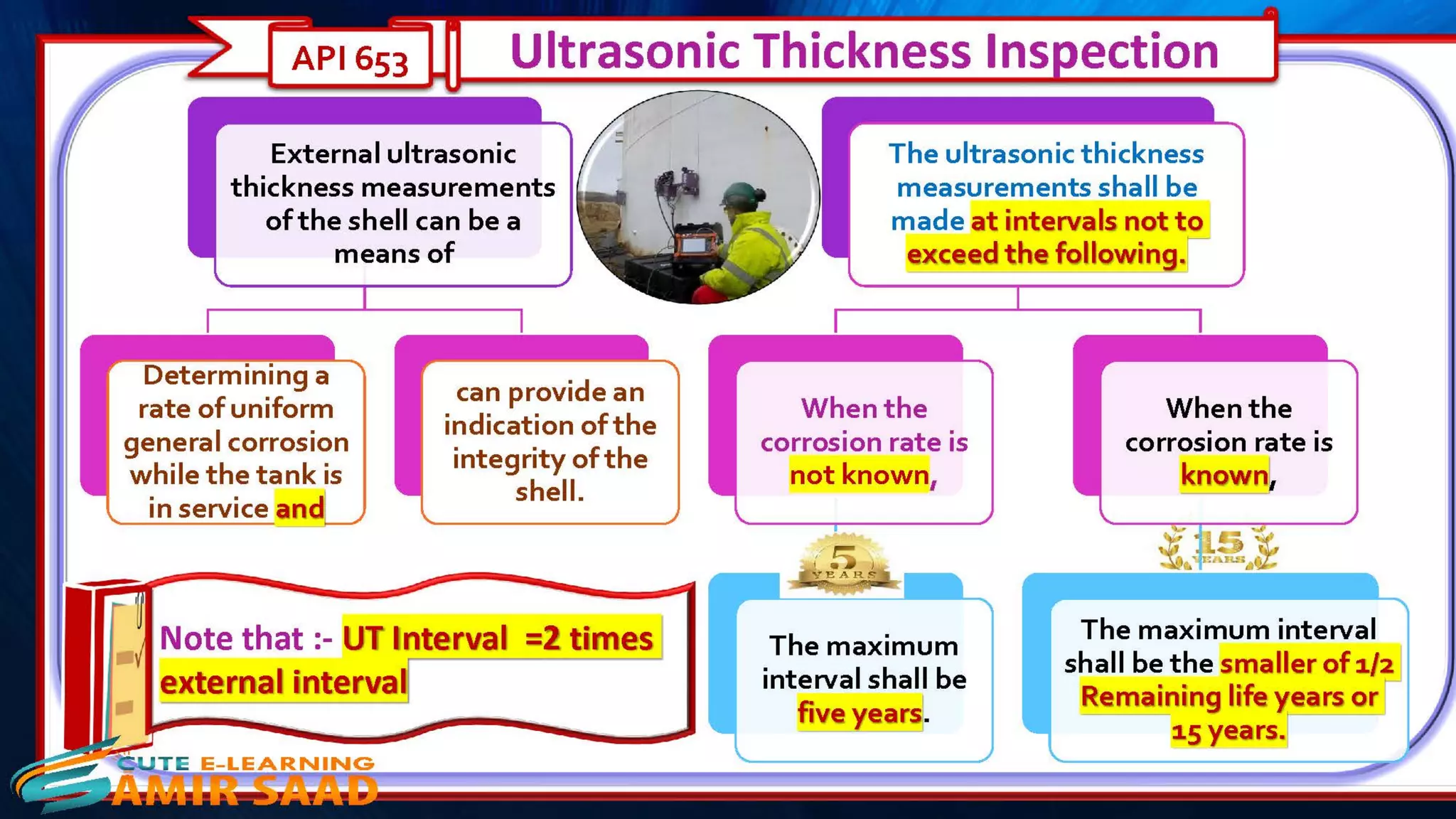 Tank Inspection as per API 653 & API 575- Dr. Samir Saad 