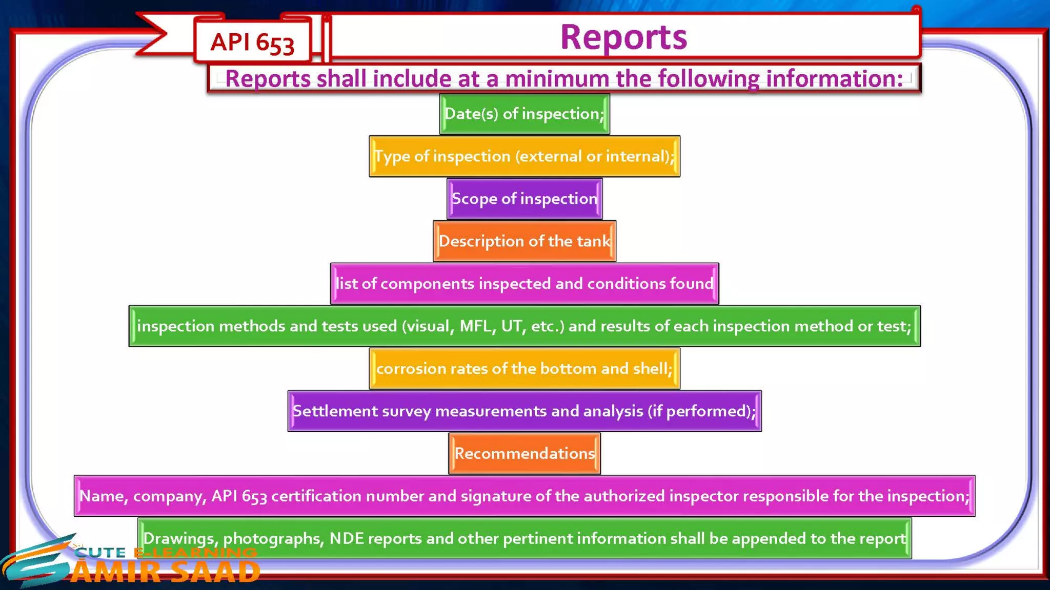 Tank Inspection as per API 653 & API 575- Dr. Samir Saad 