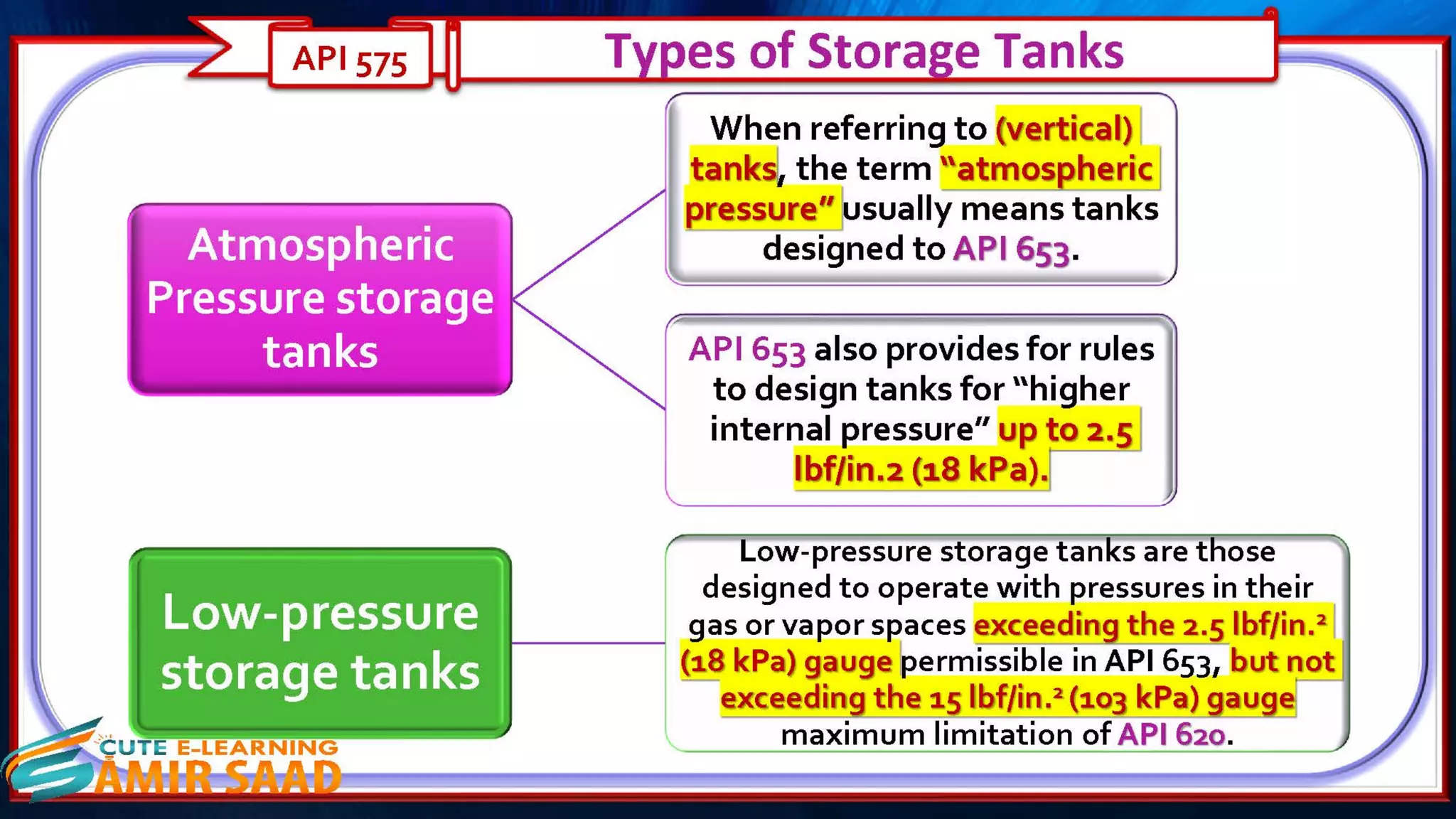 Tank Inspection as per API 653 & API 575- Dr. Samir Saad 