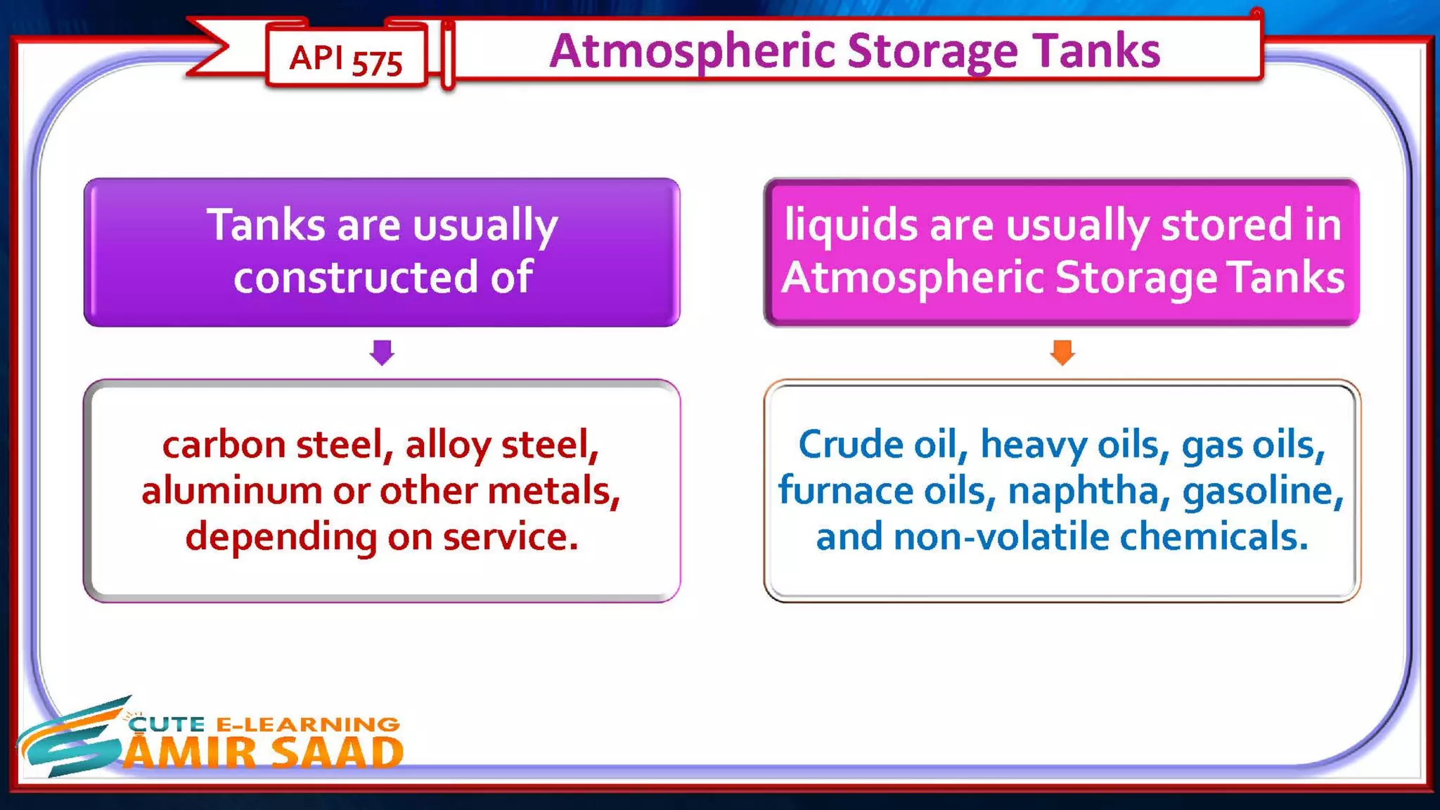 Tank Inspection as per API 653 & API 575- Dr. Samir Saad 