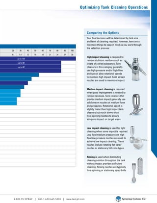 1.800.95.SPRAY | Intl. 1.630.665.5000 | www.tankjet.com
Optimizing Tank Cleaning Operations
20 30 40 50 60 70 80 90 100
6.1 9.1 12 15 18 21 24 27 30
Comparing the Options
Your final decision will be determined by tank size
and level of cleaning required. However, here are a
few more things to keep in mind as you work through
the selection process:
High impact cleaning is required to
remove stubborn residues such as
layers of a dried substance. Tank
cleaners in this category generally
use high pressure and/or high flow
and spin at slow rotational speeds
to maintain high impact. Solid stream
nozzles are used to maximize impact.
Medium impact cleaning is required
when good impingement is needed to
remove residues. Tank cleaners that
provide medium impact generally use
solid stream nozzles at medium flows
and pressures. Rotational speed is
slightly faster than high impact tank
cleaners but much slower than
free-spinning nozzles to ensure
adequate impact on target areas.
Low impact cleaning is used for light
cleaning when some impact is required.
Low flow/medium pressure and high
flow/low pressure nozzles are used to
achieve low impact cleaning. These
nozzles include rotating flat spray
nozzles or stationary full cone types.
Rinsing is used when distributing
cleaning solution throughout the tank
without impact provides sufficient
cleaning. Rinsing nozzles are typically
free-spinning or stationary spray balls.
up to 100’
up to 80’
up to 80’
 