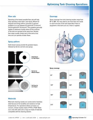 1.800.95.SPRAY | Intl. 1.630.665.5000 | www.tankjet.com
Optimizing Tank Cleaning Operations
Full Cone for
Low-Impact
Flat Fan for
Medium-Impact
Solid Stream
for High-Impact
Flow rate
Operating at the lowest possible flow rate will help
keep operating costs down. Less liquid, effluent for
disposal and energy will be consumed. A general
guideline is to use between 0.2 gal/min/ft2
(7 l/min/m2
)
and 0.4 gal/min/ft2
(15 l/min/m2
). This guideline generally
applies to stationary nozzles where all the surfaces
of the tank are sprayed at the same time. Nozzles
that rotate usually contact part of the tank at one
time and can operate at lower flows.
Spray pattern
Solid stream sprays provide the greatest impact,
followed by flat fan and full cone sprays.
Materials
Most tank cleaning nozzles are constructed of stainless
steel because of its durability and resistance to high
temperatures. For operations where corrosion is a
concern, choose nozzles made of PTFE or PVDF. Make
sure units with seals and o-rings are made of materials
compatible with the cleaning solution.
Coverage
Spray coverage from tank cleaning nozzles range from
65° to 360°. You may need to use more than one nozzle
to reach all areas of the tank especially if there is
equipment in the tank such as a mixer or agitator.
Spray coverage
65° 240°
120° 260°
180° 270°
210° 360°
 