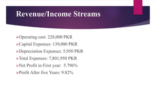 Revenue/Income Streams
Operating cast: 228,000 PKR
Capital Expenses: 139,000 PKR
Depreciation Expenses: 5,950 PKR
Total Expenses: 7,801,950 PKR
Net Profit in First year: 5.796%
Profit After five Years: 9.82%
 