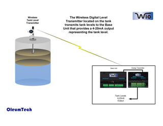 Wireless          The Wireless Digital Level
       Tank Level
                       Transmitter located on the tank
       Transmitter
                      transmits tank levels to the Base
                     Unit that provides a 4-20mA output
                         representing the tank level.




                                                    Base Unit           Analog Transmitter




                                                          Tank Levels
                                                            4-20mA
                                                            Output



OleumTech
 
