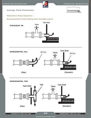 Subsurface Injection Tank Tank protection | PDF