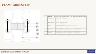 FLAME ARRESTERS
1 Material of
Construction
Cast Al LM6, Cast Steel ASTM A 216 WCB/ A351 CF8/ A351 CF8M,
Haste Alloy, PTFE Lined
2 Bank Element SS 304, SS 316, Hastelloy-C
3 Gasket CAF, PTFE, FEP, Metallic Spiral Wound Graphite
4 Bank Shell Cast Steel, SS 304, SS 316, Hastelloy-C, A 351 CF8/CF8m
5 Nut Bolts M.S Zinc Plated, ASTM A 193 B7/B8, A 351 CF8/CF8m
 