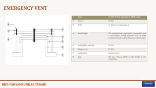 EMERGENCY VENT
1 Body SS 304, SS 316, Hastelloy-C, PTFE Lined
2 Nozzle SS 316
3 Pallet SS 304, SS 316, Hastelloy-C
4 Dead Weight The venting dead weight plate is assembled with
a non-contact sealing material such as PTFE
backed with soft cushion Neoprene rubber sheet.
5 Guiding Rod with Nut SS 316
6 Stopper Arm SS 316
7 Locking Nut Stainless Steel
8 Stud M.S Zinc Plated, ASTM A 193 B7/B8, A 351
CF8/CF8m
 
