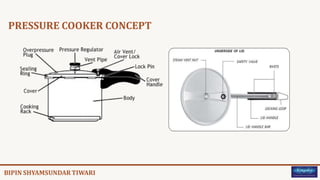 PRESSURE COOKER CONCEPT
 