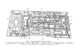Рис, 6. Силовое отделение. Вид па двигатель:
1 — маслоотделитель системы вентиляции картера; 2 — фильтр ТФК-3; 3 — выпускные трубы; 4 — расширительный бачок; б — кронштейн с
электроклапаном ТДА; 6 — нагнетатель; 7—масляный фильтр МАФ; 8 — поплавковый клапан; 9 — воздухоочиститель; 10 — сигнализатор
СДУ1А-0,12; 11 — насос НК-12М; 12 — центробежный масляный фильтр МЦ-1
 