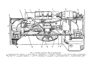 3 4 5
Рис. 7. Силовое отделение. Вид на трансмиссию:
1 — распределительный механизм: 2 — картер БКП; 3 — гидроциклон; 4 — клапанный механизм; 5 — бак системы смазки и гидроуправле-
ыия трансмиссии; 6 — стартер-генератор; 7 — основной масляный бак; 8 — гитара; 9 — влагомаслоотделитель; 10—пополнительный масля­
ный бак; 11 — карданная передача; 12 — вал; 13 — вентилятор; 14—редуктор; 15—кожух грузового вала; 16 — баллоны системы ППО
 