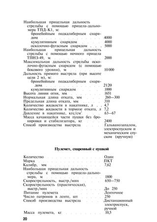 Наибольшая прицельная дальность
стрельбы с помощью прицела-дально­
мера ТПД-К1, м:
бронебойным подкалиберным снаря­
дом 4000
кумулятивным снарядом 4000
осколочно-фугасным снарядом . . . 5000
Наибольшая прицельная дальность
стрельбы с помощью ночного прицела
ТПНЗ-49, м 2000
Максимальная дальность стрельбы оско­
лочно-фугасным снарядом (с помощью
бокового уровня), м 10 000
Дальность прямого выстрела (при высоте
цели 2 м), м:
бронебойным подкалиберным снаря­
дом 2120
кумулятивным снарядом 1000
Высота линии огня, мм 1651
Нормальная длина отката, мм 260—300
Предельная длина отката, мм 310
Количество жидкости в накатнике, л . . 4,7
Количество жидкости в тормозе отката, л 7,2
Давление в накатнике, кгс/см2
63—67
Масса качающейся части пушки без бро­
нировки и стабилизатора, кг 2400
Способ производства выстрела Гальванозапалом,
электроспуском и
механическим спу­
ском (вручную)
Пулемет, спаренный с пушкой
Количество Один
Марка ПКТ
Калибр, мм 7,62
Наибольшая прицельная дальность
стрельбы с помощью прицела-дально­
мера, м 1800
Скорострельность, выстр./мин 650—750
Скорострельность (практическая),
выстр./мин До 250
Питание пулемета Ленточное
Число патронов в ленте, шт 250
Способ производства выстрела Дистанционный
электроспуск,
ручной
Масса пулемета, кг 10,5
20
 