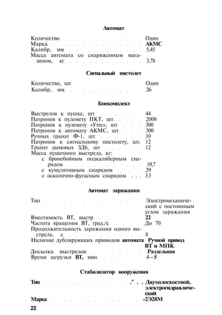 Автомат
Количество Один
Марка АКМС
Калибр, мм 5,45
Масса автомата со снаряженным мага­
зином, кг 3,78
Сигнальный пистолет
Количество, шт Один
Калибр, мм 26
Боекомплект
Выстрелов к пушке, шт 44
Патронов к пулемету ПКТ, шт 2000
Патронов к пулемету «Утес», шт 300
Патронов к автомату АКМС, шт 300
Ручных гранат Ф-1, шт 10
Патронов к сигнальному пистолету, шт. 12
Гранат дымовых ЗД6, шт 12
Масса пушечного выстрела, кг:
с бронебойным подкалиберным сна­
рядом 19,7
с кумулятивным снарядом 29
с осколочно-фугасным снарядом . . . 33
Автомат заряжания
Тип Электромеханиче­
ский с постоянным
углом заряжания
Вместимость ВТ, выстр 22
Частота вращения ВТ, град./с До 70
Продолжительность заряжания одного вы­
стрела, с 8
Наличие дублирующих приводов автомата Ручной привод
ВТ и МПК
Досылка выстрелов Раздельная
Время загрузки ВТ, мин 4—5
Стабилизатор вооружения
Тип ." . . Двухплоскостной,
электрогидравличе­
ский
Марка -2Э28М
22
 