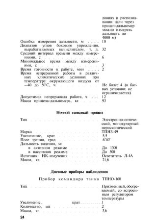 ловиях и распозна­
вании цели через
прицел-дальномер
можно измерять
дальность до
4000 м)
Ошибка измерения дальности, м . . . . 10
Диапазон углов бокового упреждения,
вырабатываемых вычислителем, т. д. 32
Средний интервал времени между измере­
ниями, с 6
Минимальное время между измерени­
ями, с 3
Время готовности к работе, мин . . . . 2
Время непрерывной работы в различ­
ных климатических условиях при
температуре окружающего воздуха от
—40 до 50°С, ч Не более 4 (в бое­
вых условиях не
ограничивается)
Допустимая непрерывная работа, ч . . . 12
Масса прицела-дальномера, кг 93
Ночной танковый прицел
Тип Электронно-оптиче­
ский, монокулярный
перископический
Марка ТПНЗ-49
Увеличение, крат 5,5
Поле зрения, град 6°40'
Дальность видения, м:
в активном режиме До 1300
в пассивном режиме До 500
Источник ИК-излучения Осветитель Л-4А
Масса, кг 21,6
Дневные приборы наблюдения
Прибор к о м а н д и р а т а н к а ТПНО-160
Тип Призменный, обогре­
ваемый, со встроен­
ным регулятором
температуры
Увеличение, крат 1
Количество, шт 2
Масса, кг 3,6
24
 