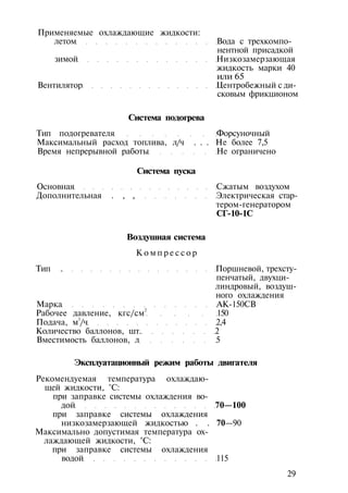 Применяемые охлаждающие жидкости:
летом Вода с трехкомпо-
нентной присадкой
зимой Низкозамерзающая
жидкость марки 40
или 65
Вентилятор Центробежный с ди­
сковым фрикционом
Система подогрева
Тип подогревателя Форсуночный
Максимальный расход топлива, л/ч . . . Не более 7,5
Время непрерывной работы Не ограничено
Система пуска
Основная Сжатым воздухом
Дополнительная . , , Электрическая стар­
тером-генератором
СГ-10-1С
Воздушная система
К о м п р е с с о р
Тип . Поршневой, трехсту­
пенчатый, двухци­
линдровый, воздуш­
ного охлаждения
Марка АК-150СВ
Рабочее давление, кгс/см2
150
Подача, м3
/ч 2,4
Количество баллонов, шт. 2
Вместимость баллонов, л 5
Эксплуатационный режим работы двигателя
Рекомендуемая температура охлаждаю­
щей жидкости, °С:
при заправке системы охлаждения во­
дой 70—100
при заправке системы охлаждения
низкозамерзающей жидкостью . . 70—90
Максимально допустимая температура ох­
лаждающей жидкости, °С:
при заправке системы охлаждения
водой 115
29
 